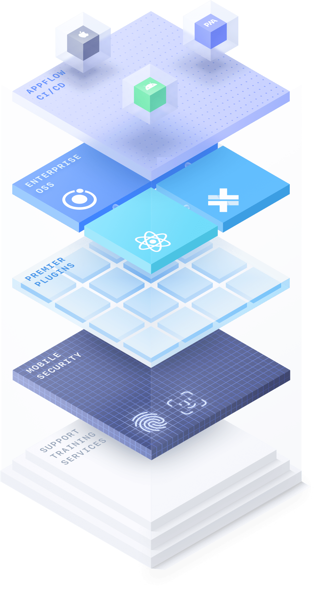 a floating diagram laying out the tiers of Restvo